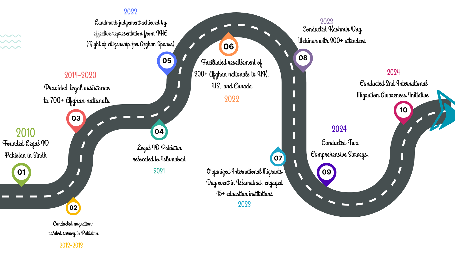 _Project Progress Mind Map (1)